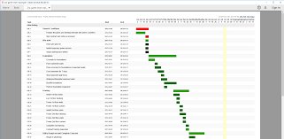 Template Gallery Better Pdf Exporter For Jira Midori