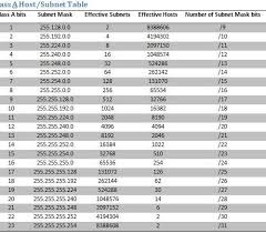 subnet mask 255 diagram wiring diagrams