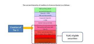 Bond definition, something that binds, fastens, confines, or holds together. Understanding Tier 3 Issued By Banks