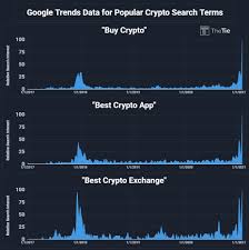 It is sitting at $2,106 at time of writing. The Tie Buy Crypto Key Word Search On Google Hit All Time High