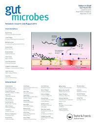 Maybe you would like to learn more about one of these? Full Article Identification Of A Novel Cellular Target And A Co Factor For Norovirus Infection B Cells Commensal Bacteria