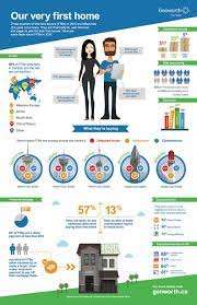 Pin By Jeff Cayton R3homegroup Real On Mortgages Real Estate First Home Buyer Buying First Home First Time Home Buyers