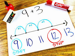 The Counting On Strategy For Addition Mr Elementary Math