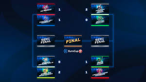 Get your beer mug, cheer the team and feel the trill till the goal hits. 7days Eurocup On Twitter The Bracket After Tonight S Games Is Your Team Off To The Semifinals Roadtogreatness