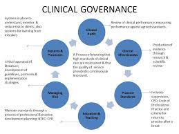 Clinical Governance Www Arysmed Com Clinical Governance Nutritional Therapy Clinic