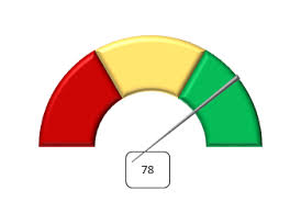 The Wizard Of Excel How To Build A Speedometer Chart In Excel