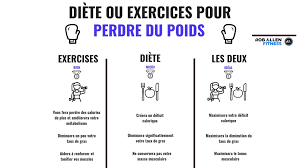 Programme velo elliptique perte de poids. En Forme Perte De Poids Entrainement Ou Alimentation Par Rob Allen Rds Ca