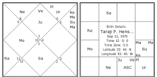 Taraji P Henson Birth Chart Taraji P Henson Kundli