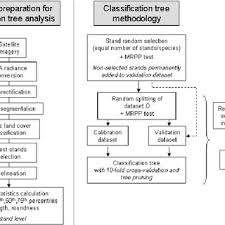 statistics q to be compared with the critical value q for