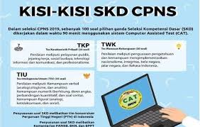 Fr cpns adalah singkatan dari. Soal Tkp Teknologi Informasi Dan Komunikasi Mathlaul Khairiyah