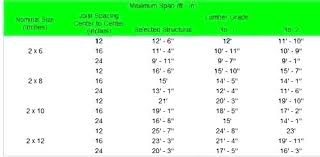 Deck Span Calculator Jano24 Info