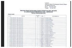 Link Download File Pdf Rincian Formasi Cpns 2021 Kabupaten Lamongan Media Magelang
