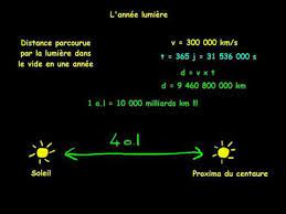 Annee Lumiere Youtube