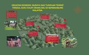 Diantaranya dilarang menyembelih atau membunuh binatang dikhuatiri kenan‟ pada bayi dalam kandungan (bencana akan memudarat bayi dalam kandungan). Suku Kaum Orang Asli Di Semenanjung Malaysia By Halilah Ramlee