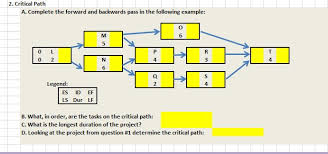 Solved Activity Network Diagram Using The Data Provided