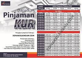 Maybe you would like to learn more about one of these? Syarat Pengajuan Kur Bank Jateng Zonakeuangan Com