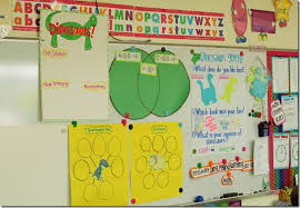 Dinosaur Centers Digraph Anchor Charts The Green Lantern