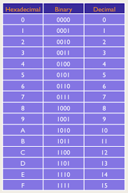 Math Basics Part 1 Know Your Numbering Systems Dustlayer