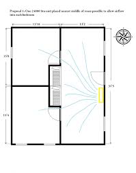 For more information on heating options visit our categories page to see all of our options. Minisplit Heat Pump Btu Size And Placement Options For Full House Solution Greenbuildingadvisor