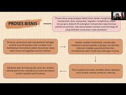 Bank mandiri terus memperkuat peran sebagai lembaga intermediasi untuk mendorong perekonomian nasional. Database Management System Dbms Database Bank Youtube