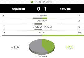 Select the opponent from the menu on the left to see the overall record and list of results. Portugal Vs Argentina Recap 18 11 2014