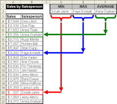 Using Vlookup With Min Max Average In 2020 Excel Vlookup Excel Microsoft Excel Tutorial