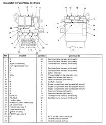 Acura mdx 2007 2008 fuse box diagram. Acura Tl 2008 Wiring Diagrams Fuse Panel Carknowledge Info