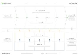 We did not find results for: Value Chain Canvas Generation