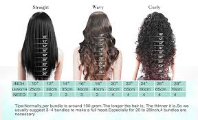 How Many Bundles Do You Need With A Closure Or Frontal