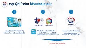 แต่หากไม่ได้รับสิทธิระบบจะแจ้งว่า ท่านไม่ได้รับสิทธิ เราชนะ พร้อมกับเหตุผล เช่น เป็นผู้ประกันตนตามมาตรา 33 มีเงินได้พึงประเมินเกิน 300,000. How To à¸§ à¸ à¸¥à¸à¸à¸°à¹à¸ à¸¢à¸à¹à¸à¸£à¸à¸à¸²à¸£à¹à¸£à¸²à¸à¸à¸° à¸£ à¸à¹à¸ à¸à¹à¸¢ à¸¢à¸§à¸¢à¸² 7 000 à¸à¸²à¸ Mobileocta