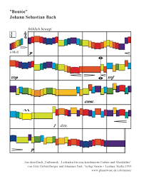 Klaviatur ausdrucken pdf klaviertastatur bilder zum ausdrucken mit worten zum ausdruck bringen aussprechen black hole from zusätzliche kostenlose materialien auf unserer webseite finden sie weitere materialien als pdf‑dateien. Kostenlose Downloads Bei Planetware Colormusic Farbnoten