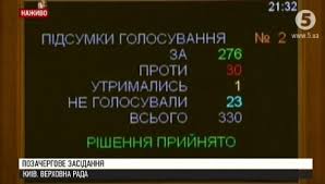 Ukraina Vvela Voennoe Polozhenie Iz Za Rossijskoj Ugrozy Finansovyj Klub