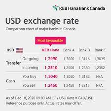 Check the hnbnkrsexxx swift / bic code details below. 1q Banking Home Facebook