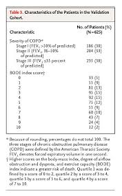 Image result for BODE Index