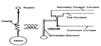 Relays definition in english dictionary, relays meaning, synonyms, see also 'relay fast',relay race',medley relay',relay hunger strike'. Overload Relay Working Types Connection Diagram Applications