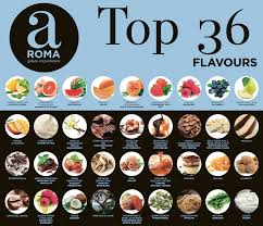 Pin On Aroma Gelato Experience