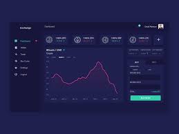 One of the most prominent names in the crypto exchanges industry is binance. Crypto Currency Exchange Dashboard Uplabs