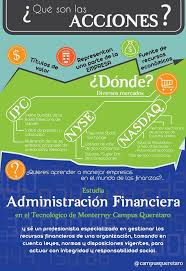 Quieres Aprender A Manejar Empresas En El Mundo De Las Finanzas Estudia Administracion Financiera En El Tecnolog Estados Financieros Indice Bursatil Finanzas