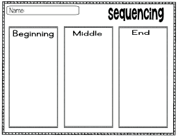 Beginning Middle End Graphic Organizer Spanish Beginning Middle End Graphic Organizers Wordless Book