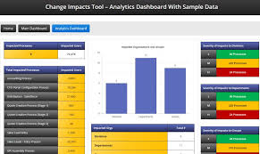 The change request template is typically in the form of a word processor or spreadsheet document with predefined fields to capture the key aspects of the request. Explore Our Example Of Software Change Impact Analysis Template Analysis Best Way To Advertise Small Business Success