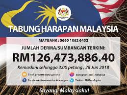 Why don't you let us know. Tabung Harapan Malaysia Passes Rm126m Mark