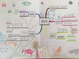 The site owner hides the web page description. ç¿»è½‰å§ èª²å ‚ åœ‹èªžmapsè¨­è¨ˆ ç¿°æž—å››ä¸Šç¬¬ä¸‰èª²æµ·åº•ä¸–ç•Œ