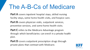 Scheduling a ride to or from a health care appointment. An Overview Of Medicare Kff