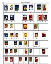 Through the first couple of months we learn the phonics dance for the letters of the alphabet. This Is A Pdf Letter To Go Home To Parents Explaining The Hunks And Chunks Http Www Tri Valley K12 O Phonics Dance Phonics Kindergarten First Grade Phonics