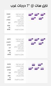 تردد بي ان سبورت تشاهدون من خلال قناة بي ان سبورت الإخبارية العربية المفتوحة مجاناً على مدار 24 ساعة جميع الأخبار الرياضية العربية والأجنبية بجودة عالية في الصورة والصوت. ÙˆØ­Ø´ ÙŠÙ…ÙƒÙ† ÙŠØ¹Ù„Ù† ØªØ±Ø¯Ø¯ Ø¨ÙŠÙ† Ø³Ø¨ÙˆØ±Øª Ø§Ù„Ù…ÙØªÙˆØ­Ø© 2018 Ù†Ø§ÙŠÙ„ Ø³Ø§Øª Amandabrost Com
