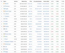 While some owners like to think of themselves as owning the technology, nothing could be further from the truth since they earn no. This Week In Cryptocurrency December 29th 2017