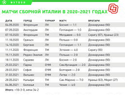 2 победы италии, 2 ничьих, 7:4. Heqd2bydaby6cm