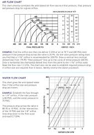 Flow Chart Series 15 Peter Paul