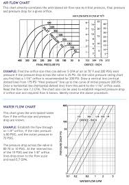 flow chart series 15 peter paul