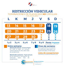 Así funcionará la restricción vehicular hoy en tanto, los establecimientos comerciales funcionarán así durante el fin de semana: Casa Presidencial Costa Rica Informacion Sobre La Restriccion Vehicular Que Rige Del 13 Al 30 De Abril Quedateencasa Crcontraelcovid19 En Esta Enlace Pueden Encontrar Todas Las Medidas De Restriccion Vehicular